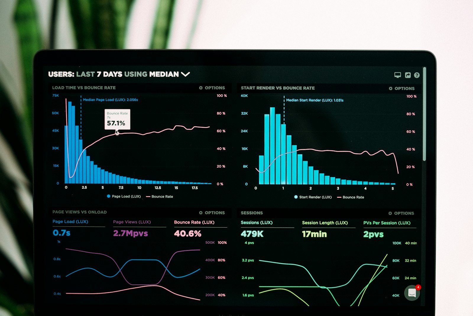Five fixes that make a slow website fast